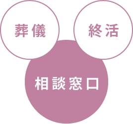 葬儀・終活の相談窓口です